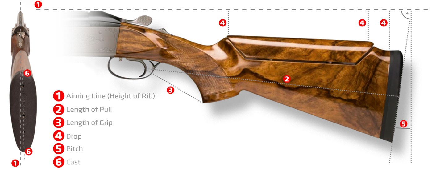 Krieghoff K-80 Parcours